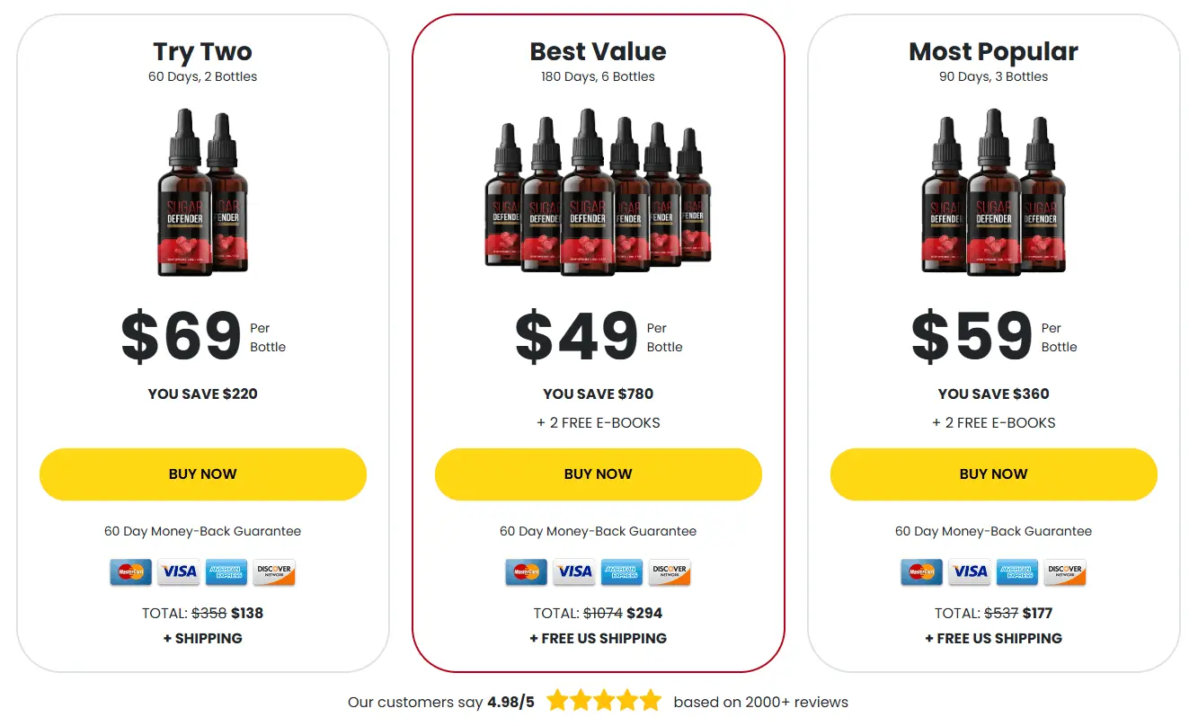 Sugar Defender Pricing Details